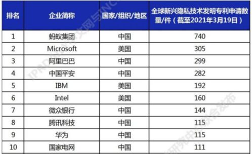 手機(jī)軟件泄露隱私風(fēng)險(xiǎn)加劇，全球廠商積極布局，綠廠做足功課引領(lǐng)安全新趨勢